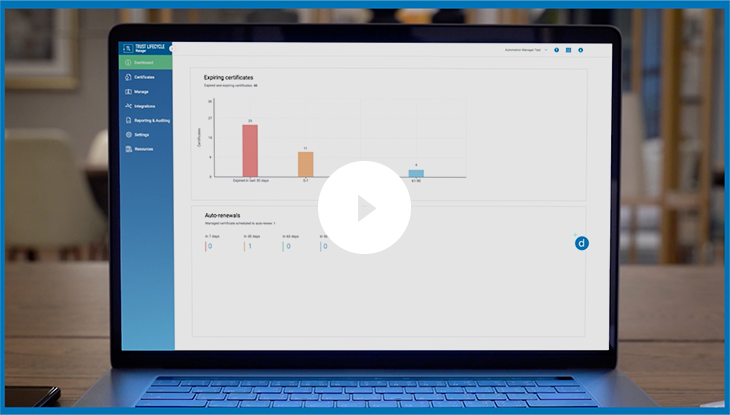  Trust Lifecycle Manager Video Image 